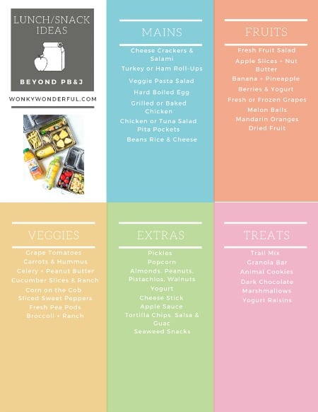 easy lunch ideas printable