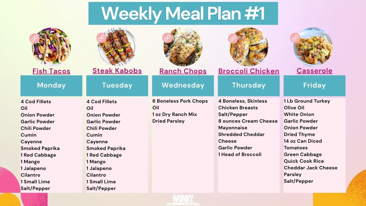 meals and grocery list for meal plan