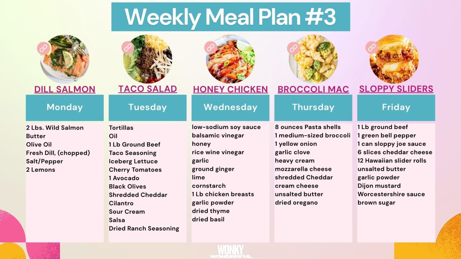 print out of meal plan grocery list